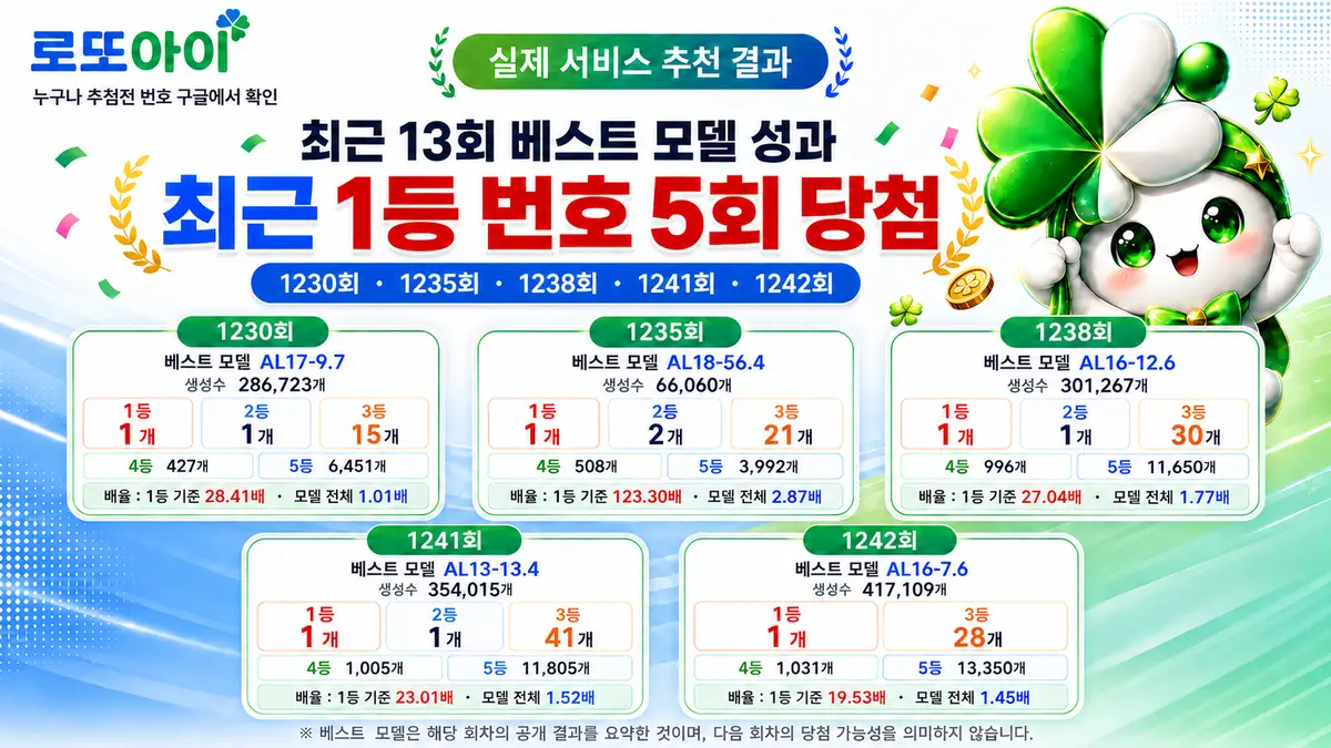 로또아이 최근 13회 베스트 모델 1등 번호 5회 결과